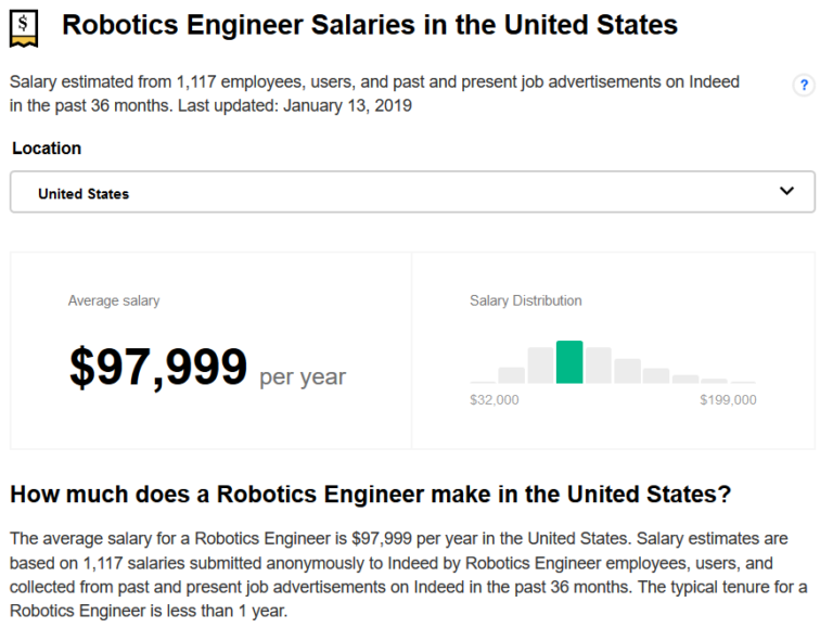 Robotics engineering salary